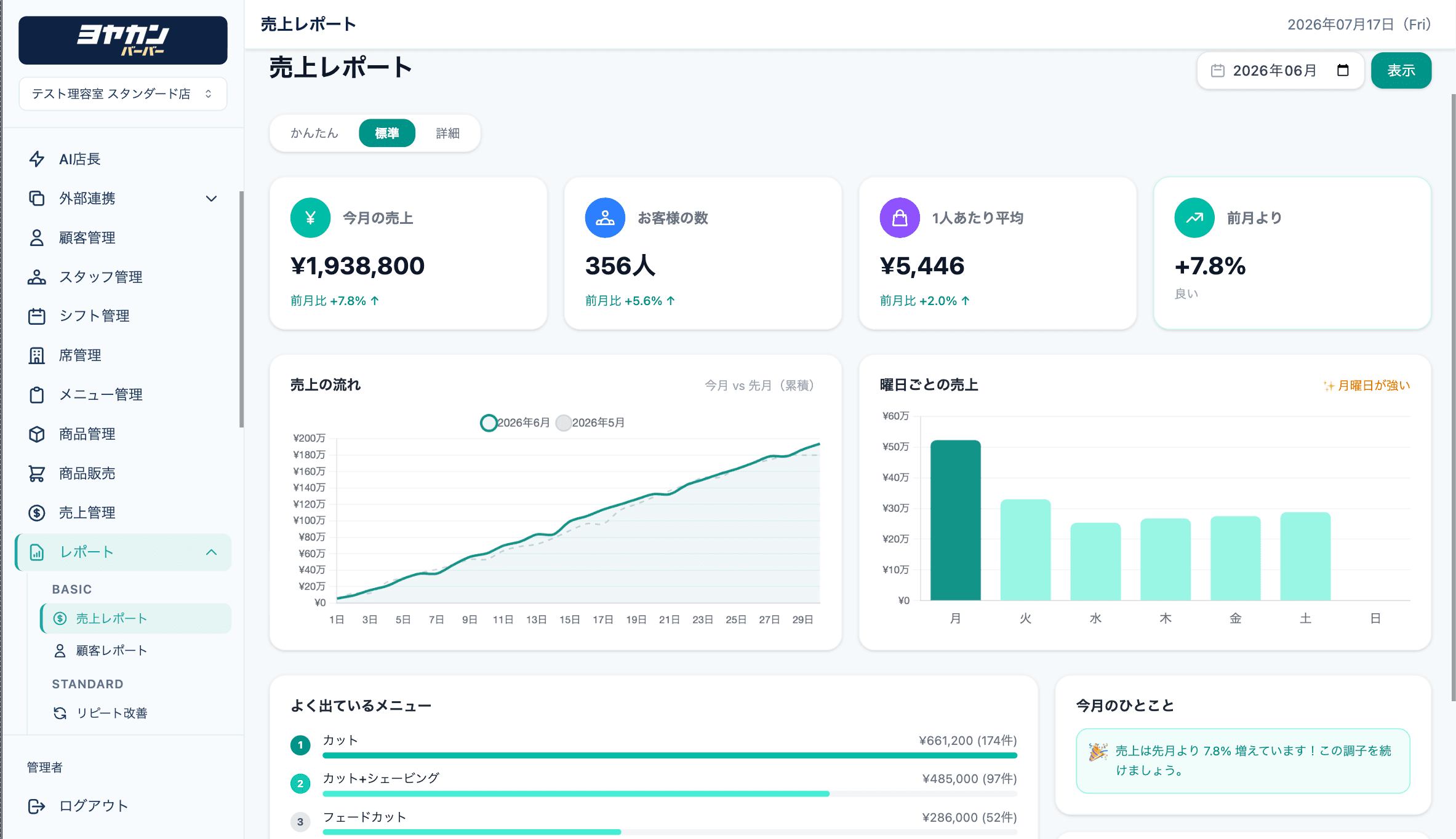 ヨヤカン 売上レポート画面